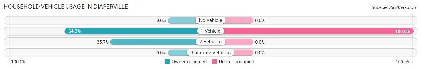Household Vehicle Usage in Diaperville