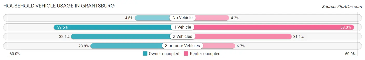Household Vehicle Usage in Grantsburg