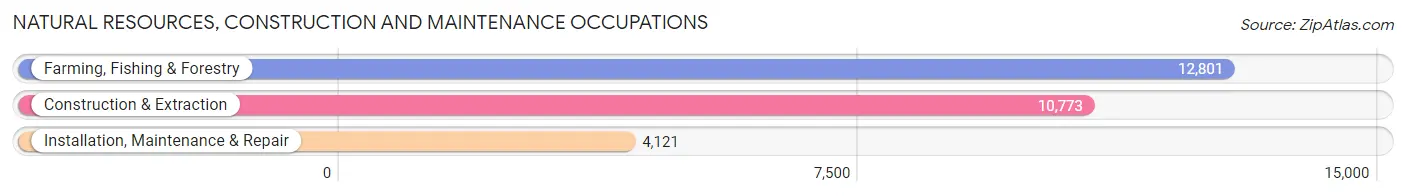 Natural Resources, Construction and Maintenance Occupations in Santa Barbara County