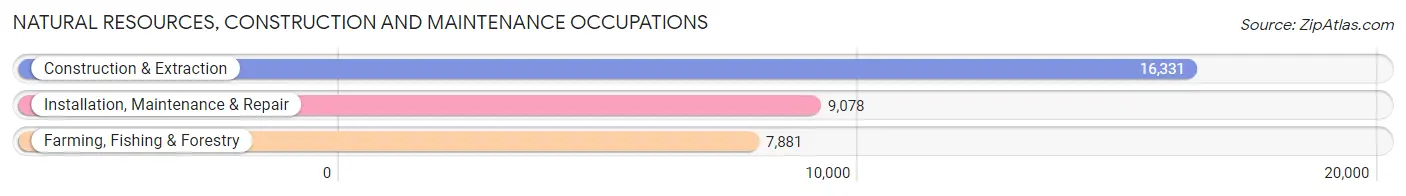 Natural Resources, Construction and Maintenance Occupations in Stanislaus County