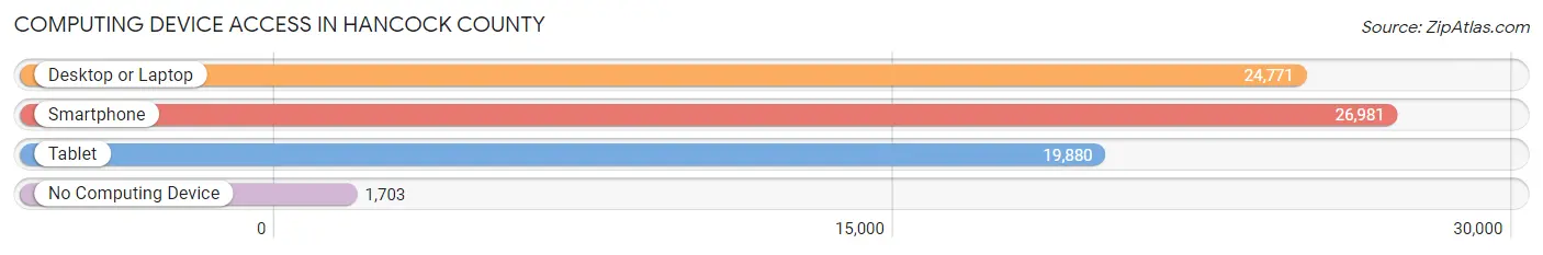 Computing Device Access in Hancock County