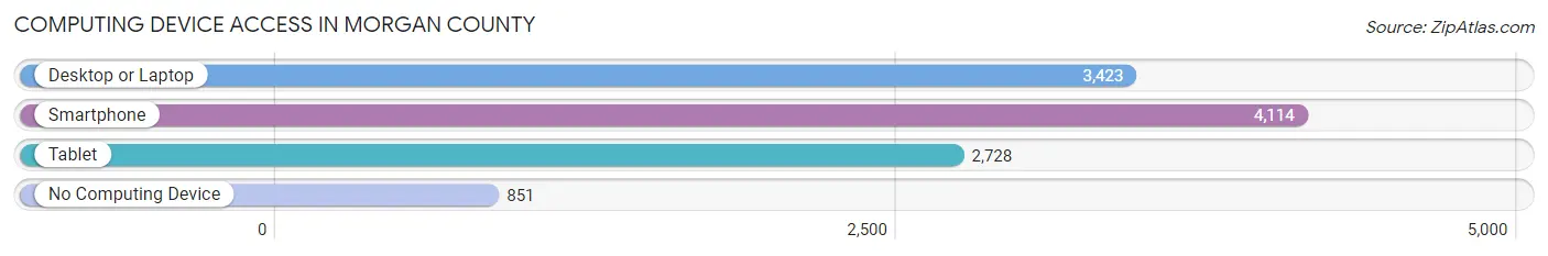 Computing Device Access in Morgan County