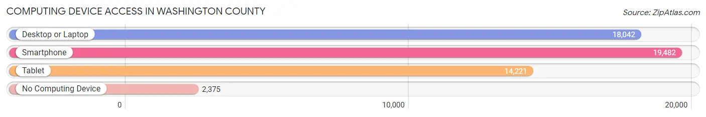 Computing Device Access in Washington County