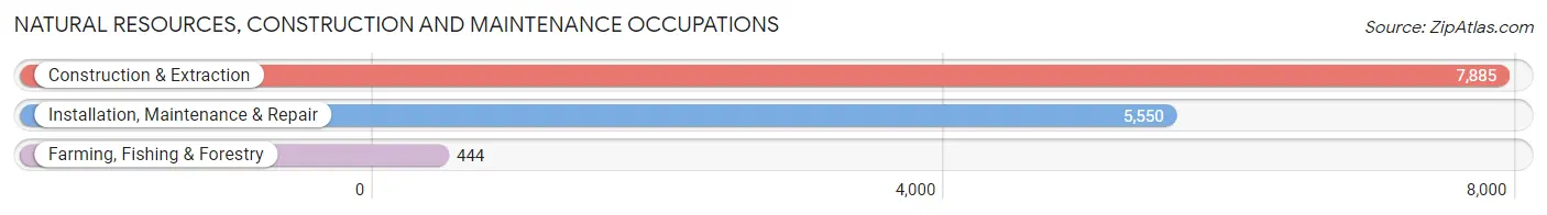 Natural Resources, Construction and Maintenance Occupations in Galveston County