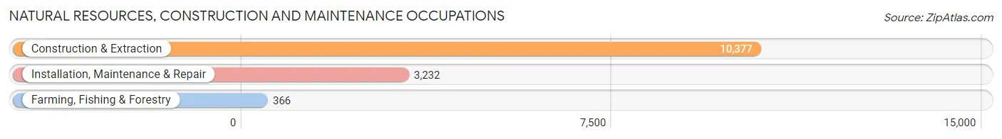 Natural Resources, Construction and Maintenance Occupations in Jefferson County