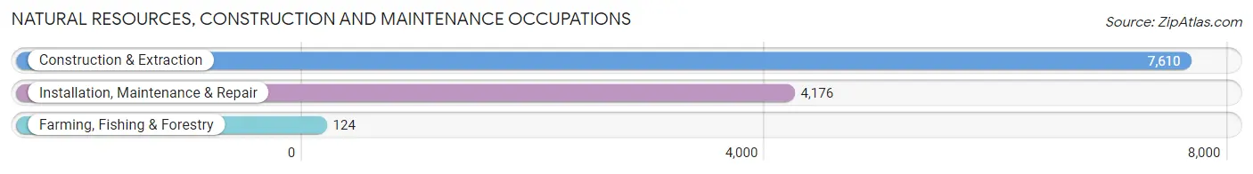 Natural Resources, Construction and Maintenance Occupations in Webb County