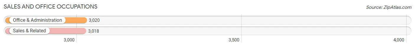 Sales and Office Occupations in Zip Code 06810