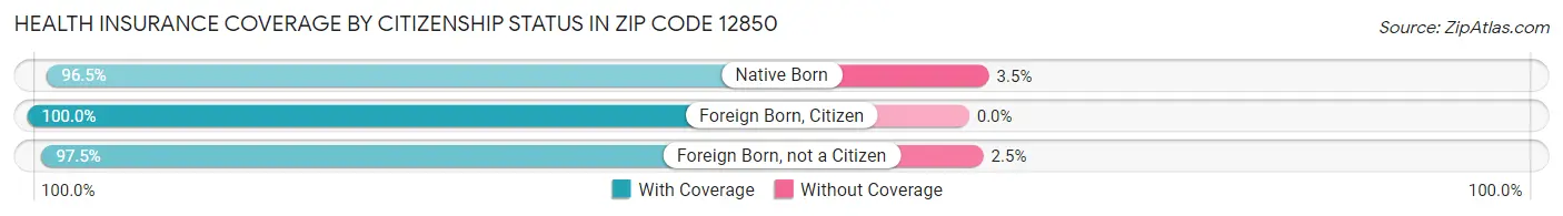 Health Insurance Coverage by Citizenship Status in Zip Code 12850