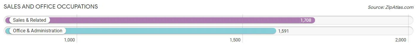 Sales and Office Occupations in Zip Code 14701