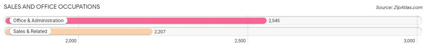 Sales and Office Occupations in Zip Code 65804