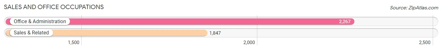 Sales and Office Occupations in Zip Code 72764