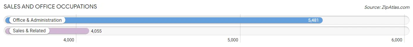 Sales and Office Occupations in Zip Code 75067