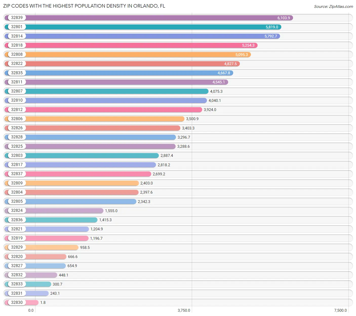 Highest Population Density in Orlando by Zip Code 2023 Zip Atlas