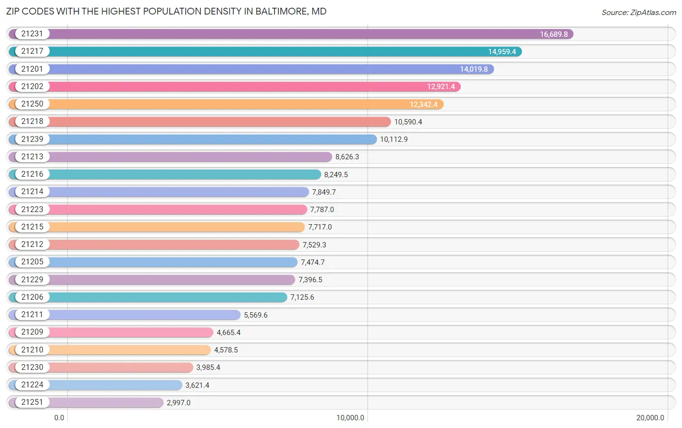 Highest Population Density in Baltimore by Zip Code 2023 Zip Atlas