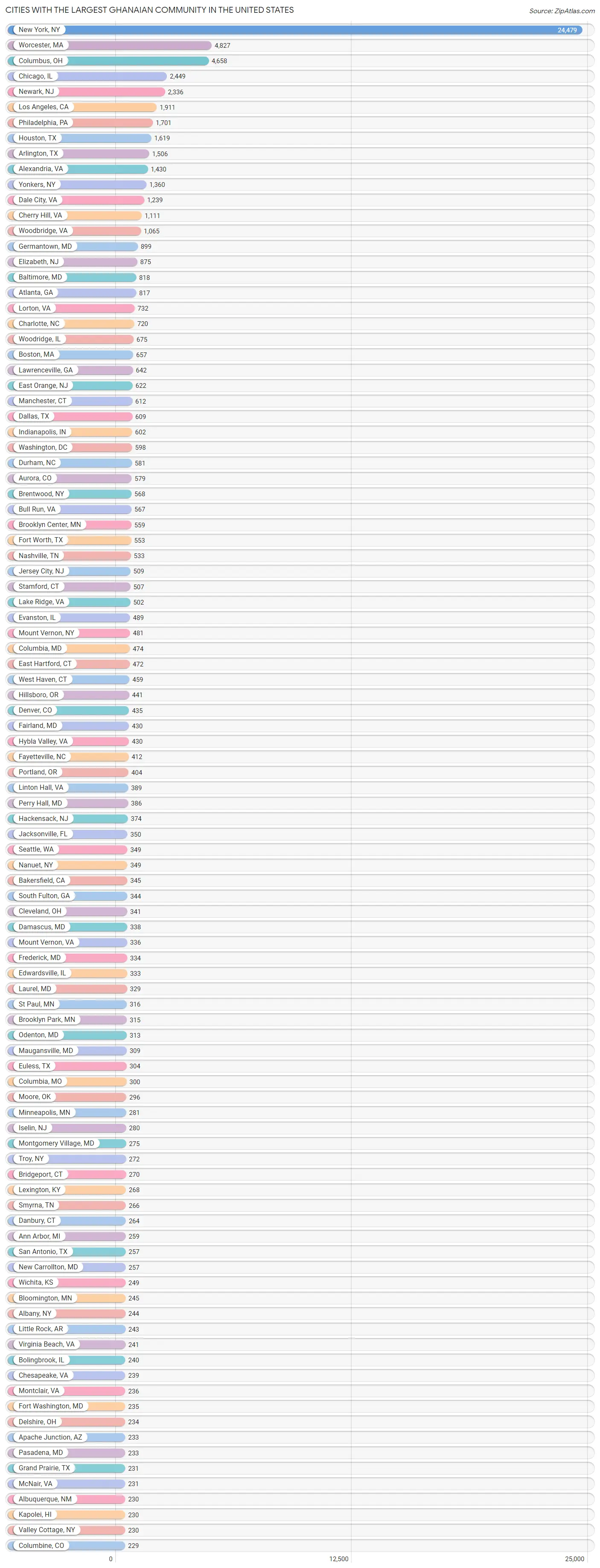 Largest Ghanaian Community in the United States by City 2023 Zip Atlas