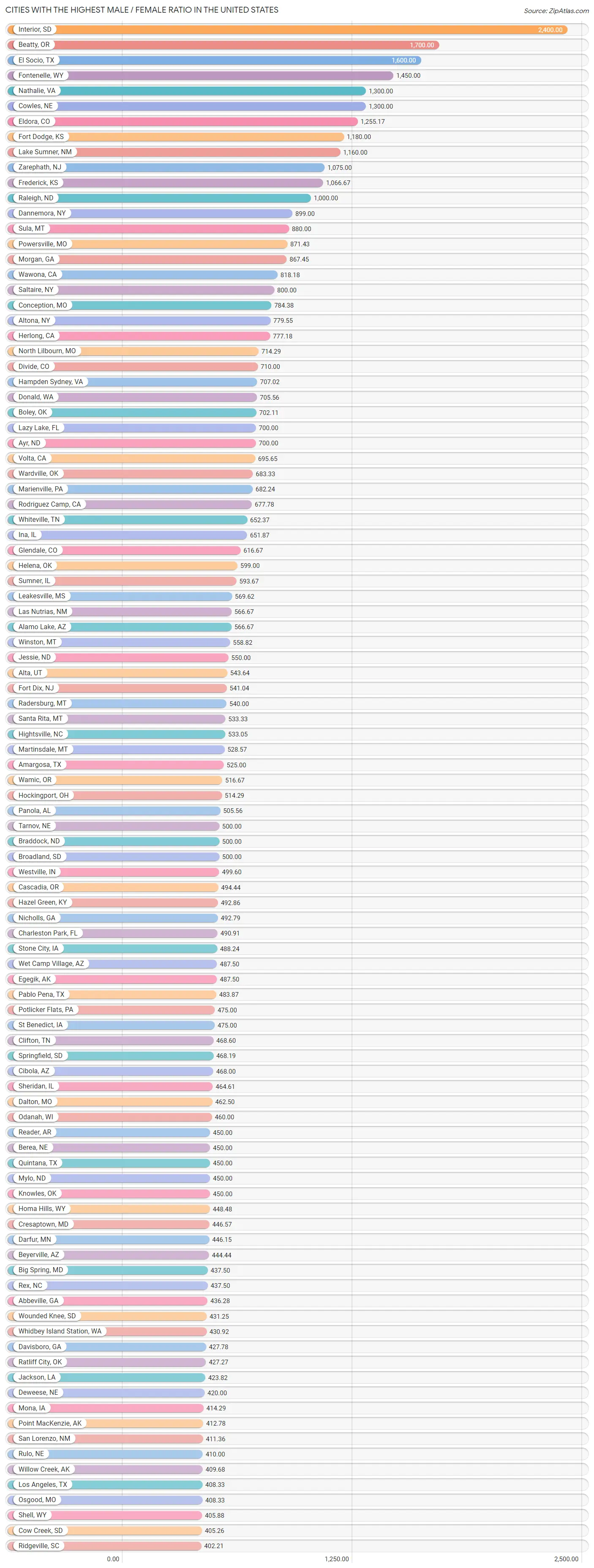 Highest Male / Female Ratio in the United States by City | 2023 | Zip Atlas