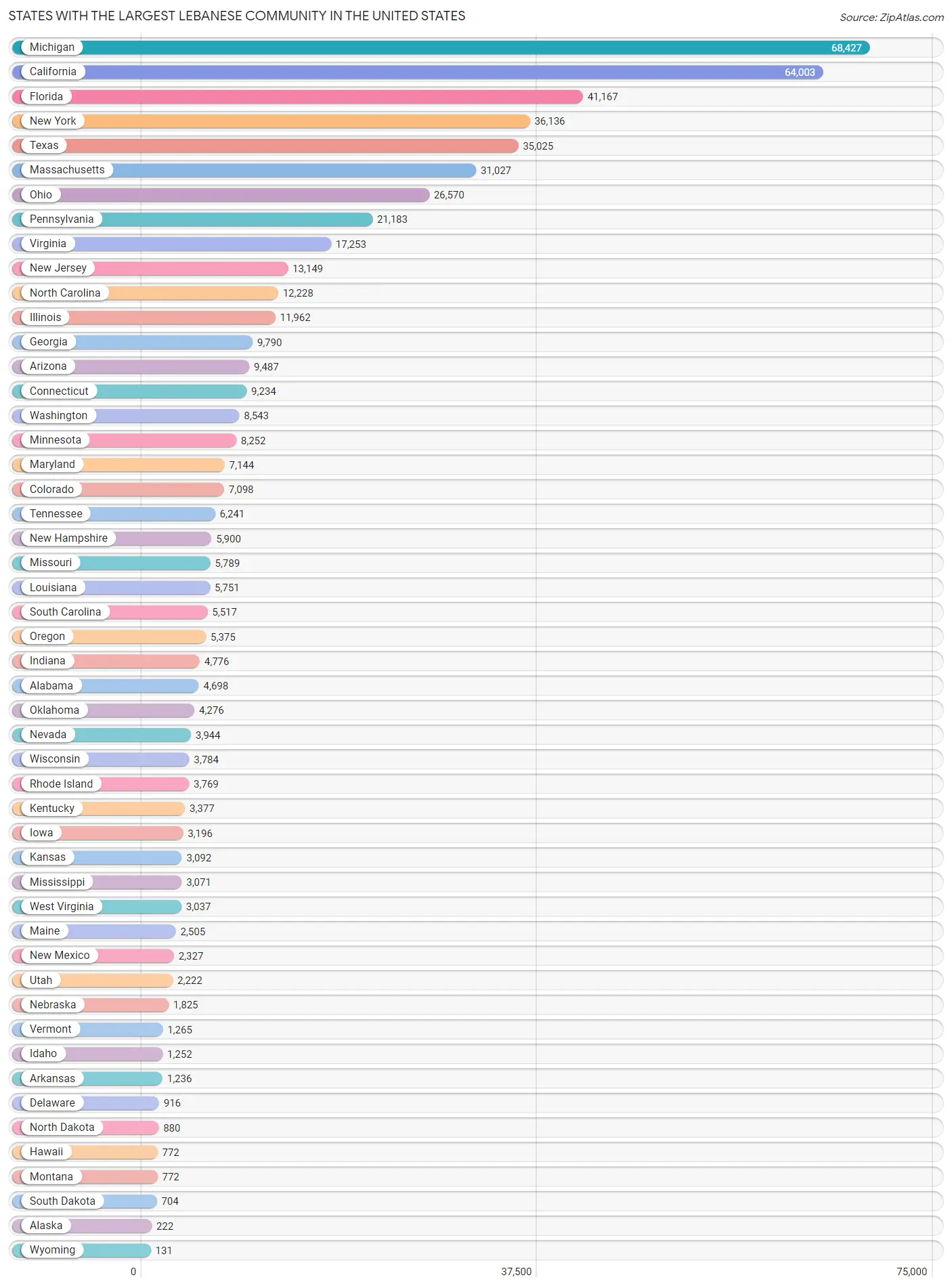 Top 10 States Largest Lebanese Community 2023 Zip Atlas