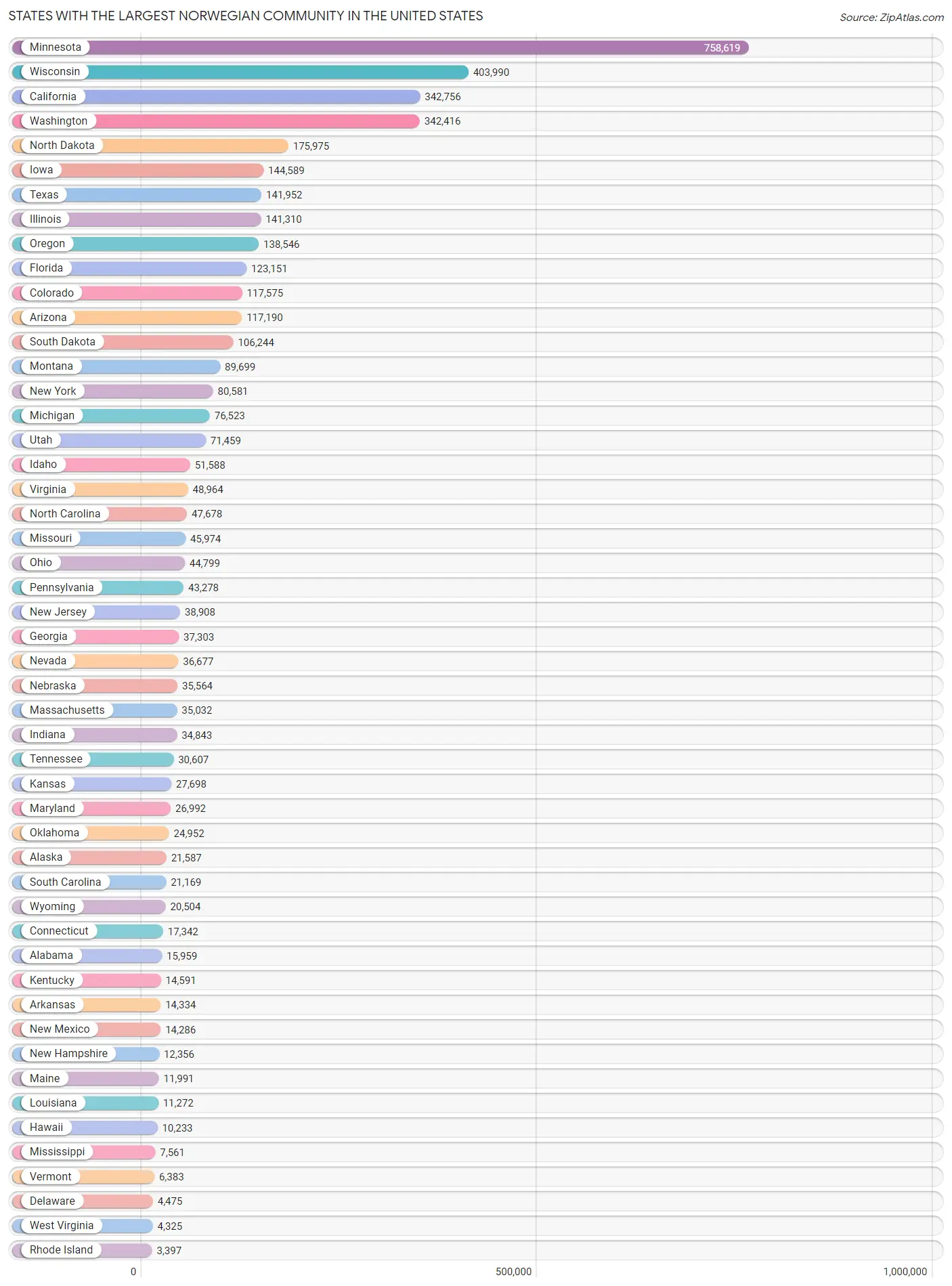 Top 10 States Largest Norwegian Community 2023 Zip Atlas
