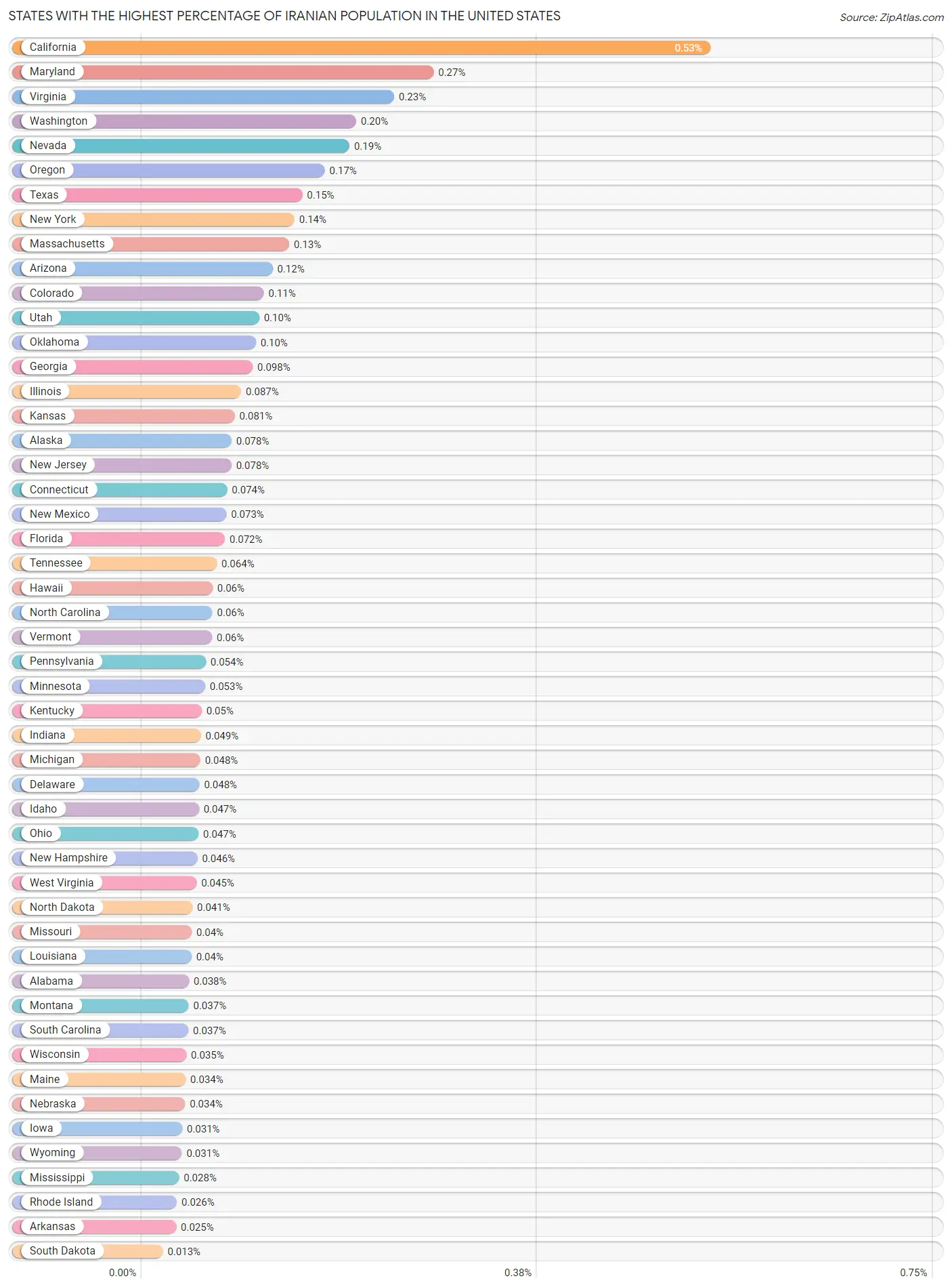 Top 10 States Percentage of Iranian Population 2023 Zip Atlas