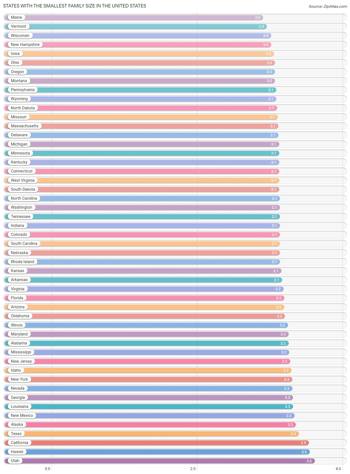 Top 10 States Smallest Family Size 2023 Zip Atlas