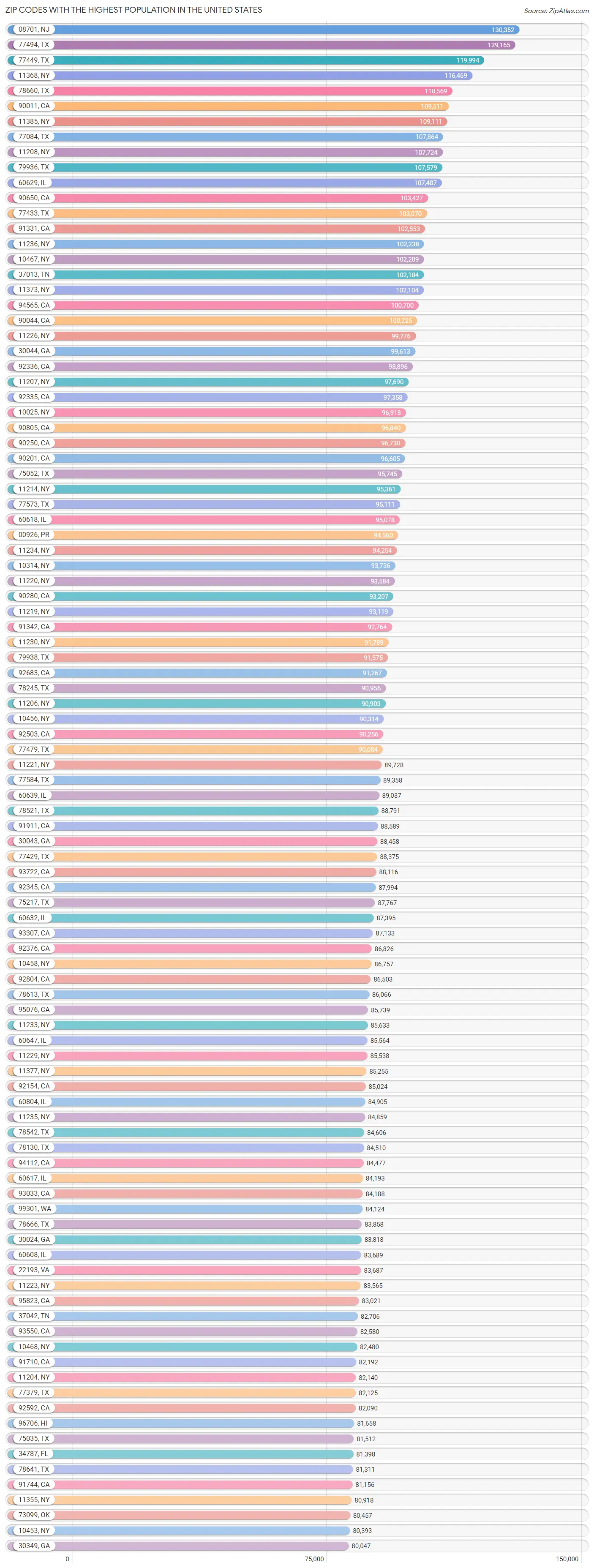 Highest Population in the United States by Zip Code 2023 Zip Atlas