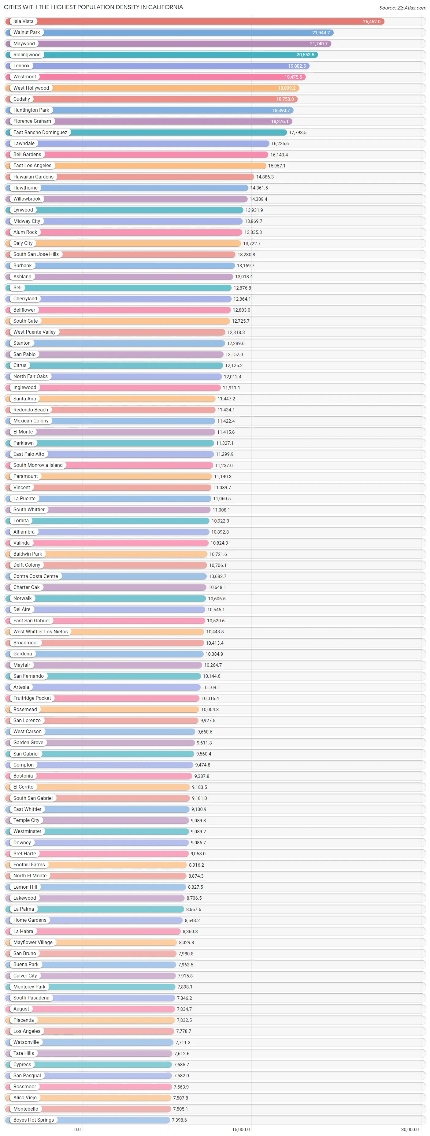 Highest Population Density in California by City 2023 Zip Atlas