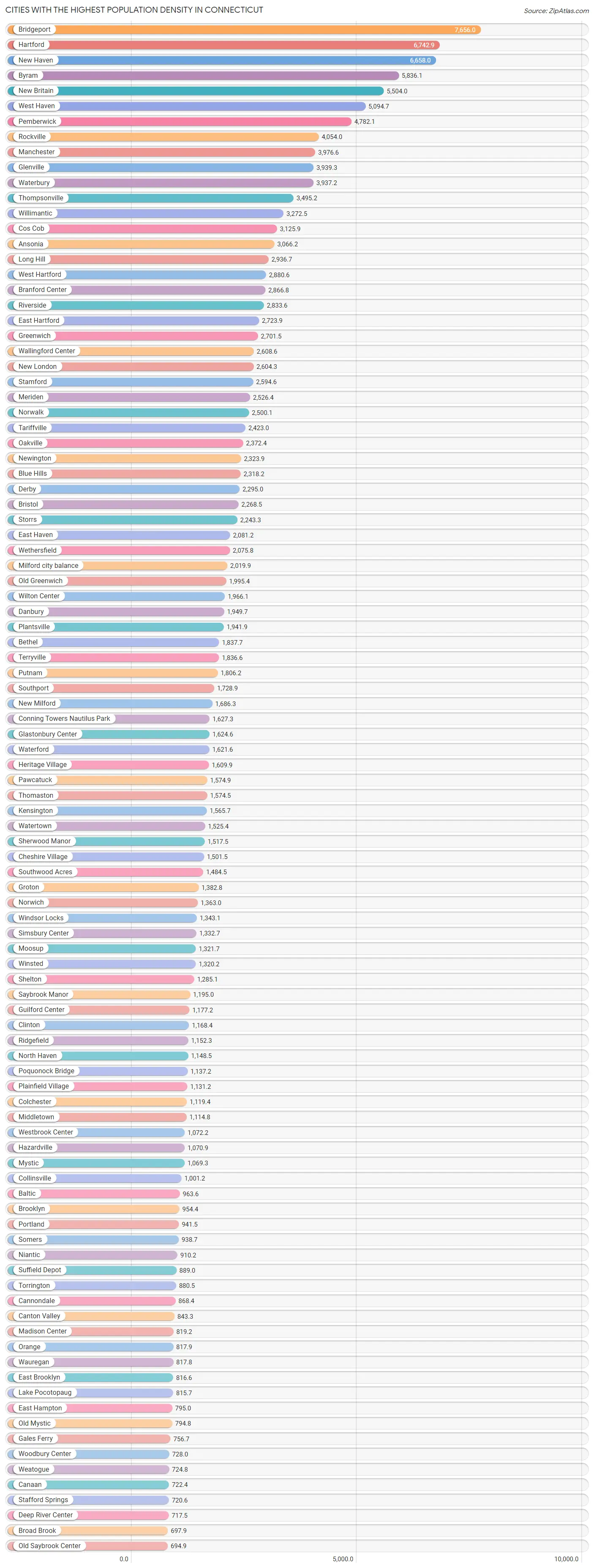 Highest Population Density in Connecticut by City 2023 Zip Atlas