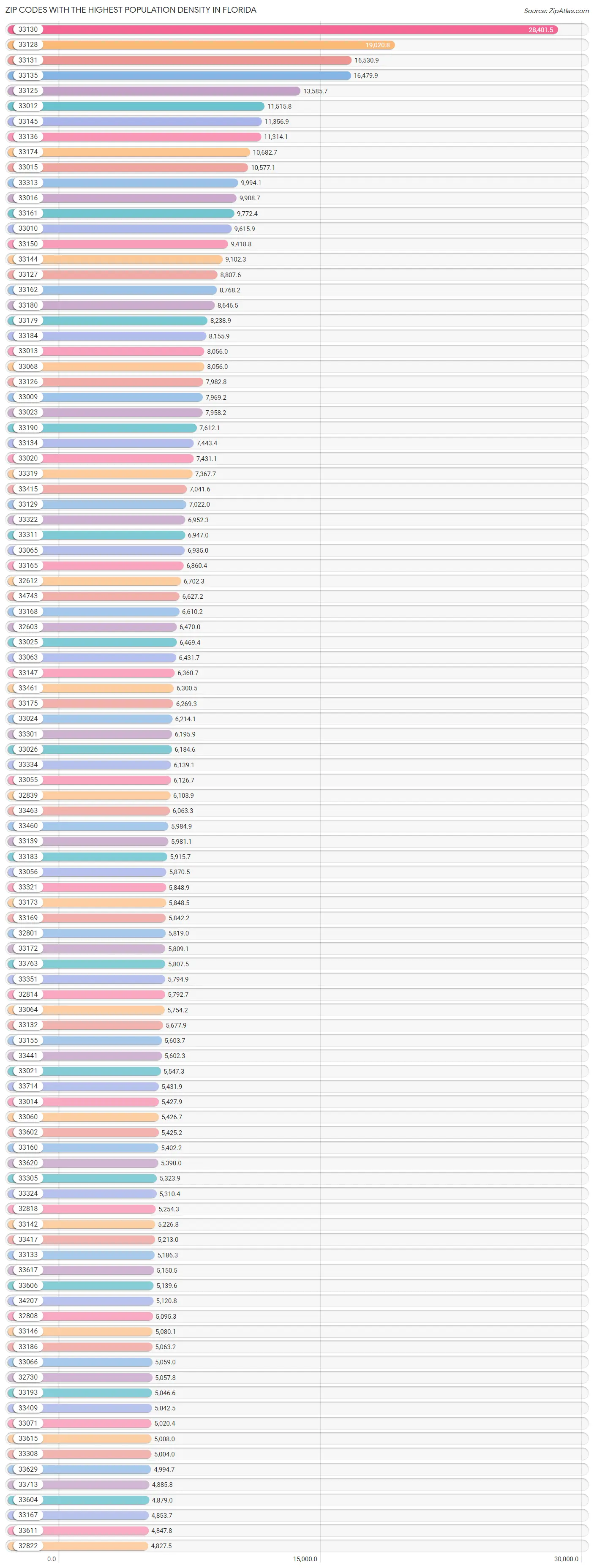 Highest Population Density in Florida by Zip Code 2023 Zip Atlas