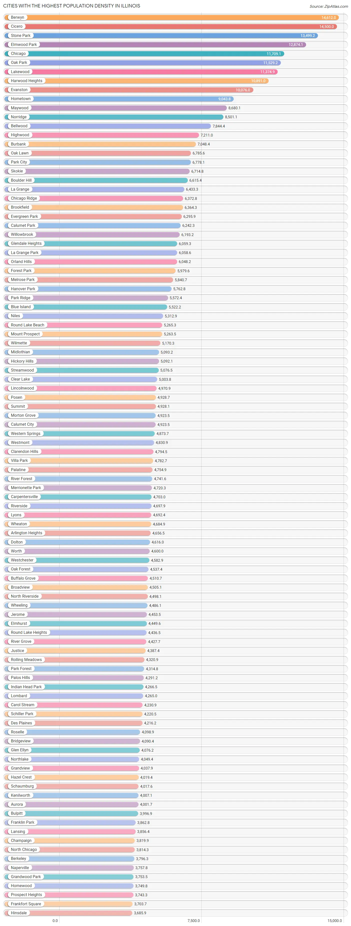 Highest Population Density in Illinois by City 2023 Zip Atlas