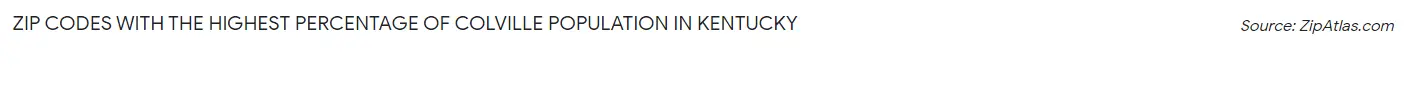 Zip Codes with the Highest Percentage of Colville Population in Kentucky Chart