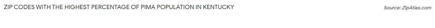 Zip Codes with the Highest Percentage of Pima Population in Kentucky Chart
