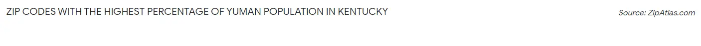 Zip Codes with the Highest Percentage of Yuman Population in Kentucky Chart