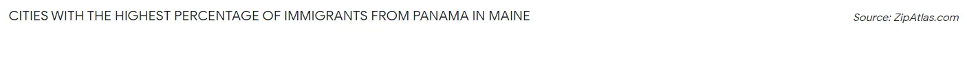 Cities with the Highest Percentage of Immigrants from Panama in Maine Chart