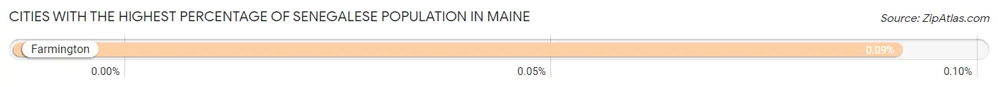 Cities with the Highest Percentage of Senegalese Population in Maine Chart