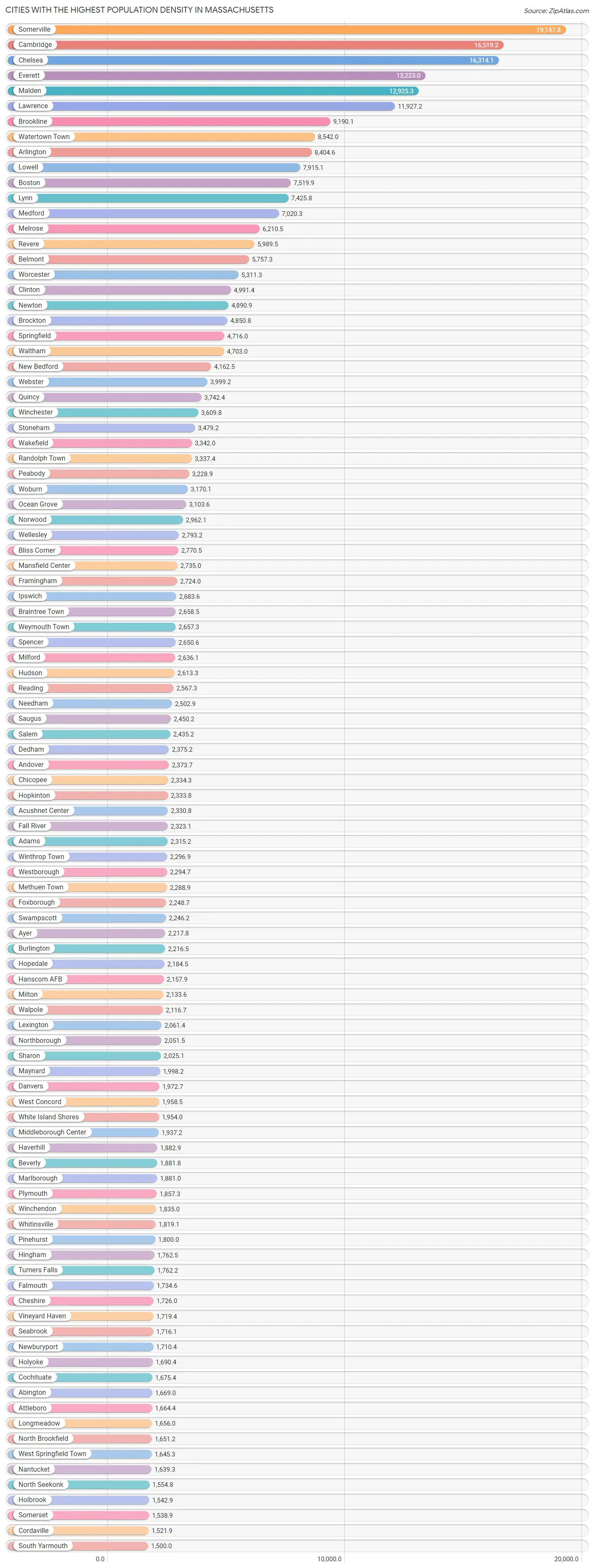 Highest Population Density in Massachusetts by City 2023 Zip Atlas