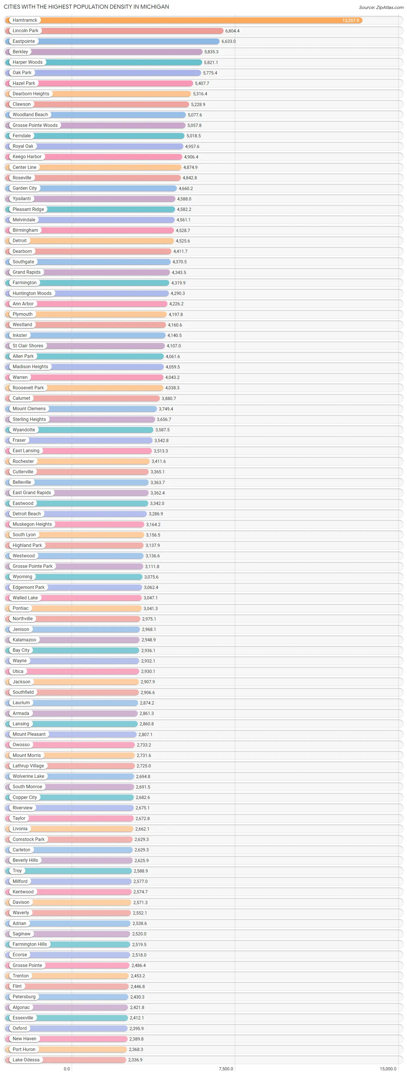 Highest Population Density in Michigan by City 2023 Zip Atlas