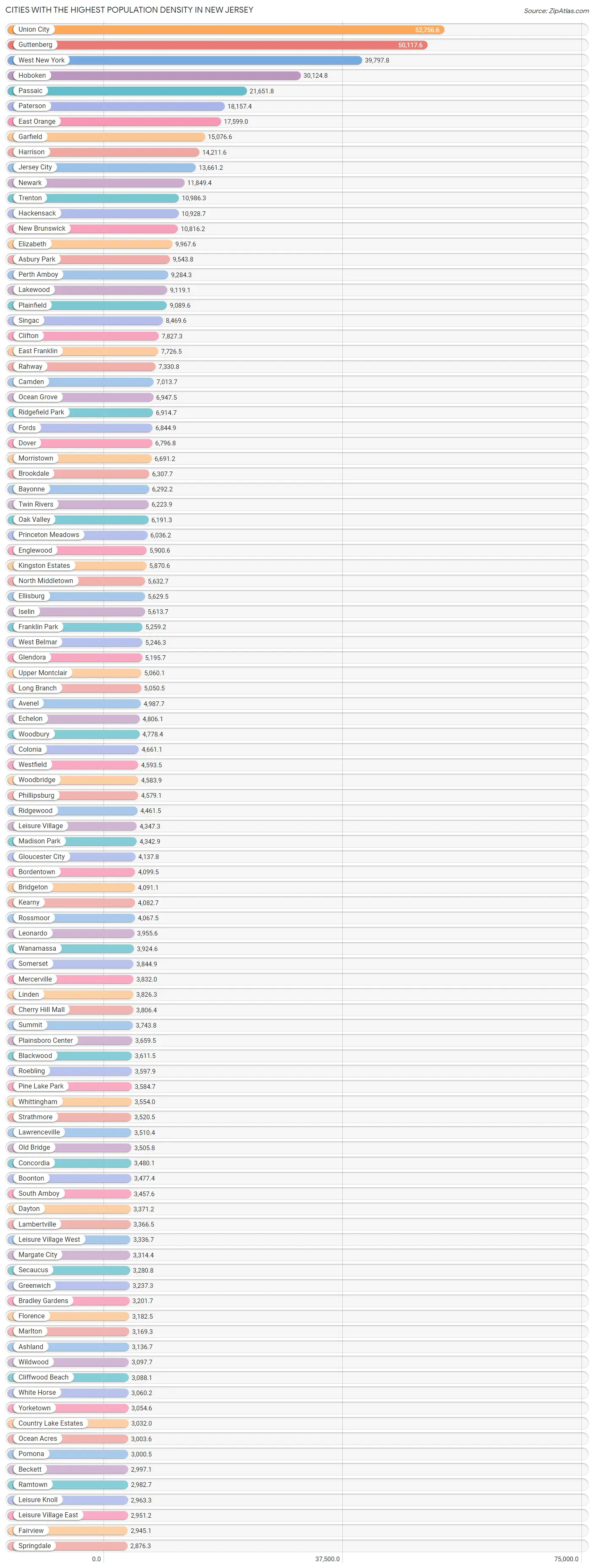 Highest Population Density in New Jersey by City 2023 Zip Atlas