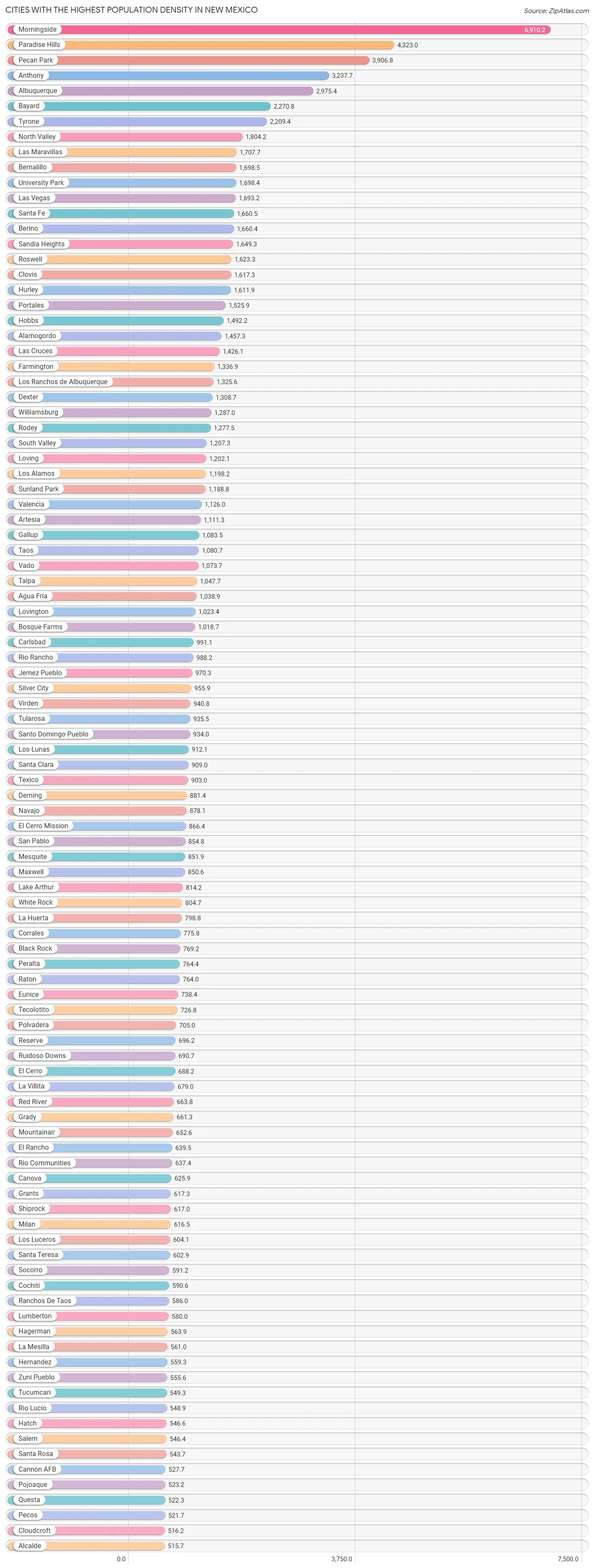 Highest Population Density in New Mexico by City 2023 Zip Atlas