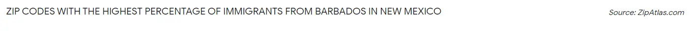 Zip Codes with the Highest Percentage of Immigrants from Barbados in New Mexico Chart