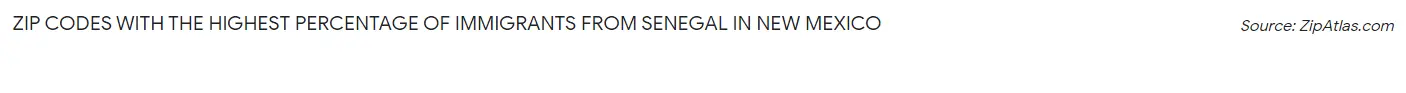 Zip Codes with the Highest Percentage of Immigrants from Senegal in New Mexico Chart