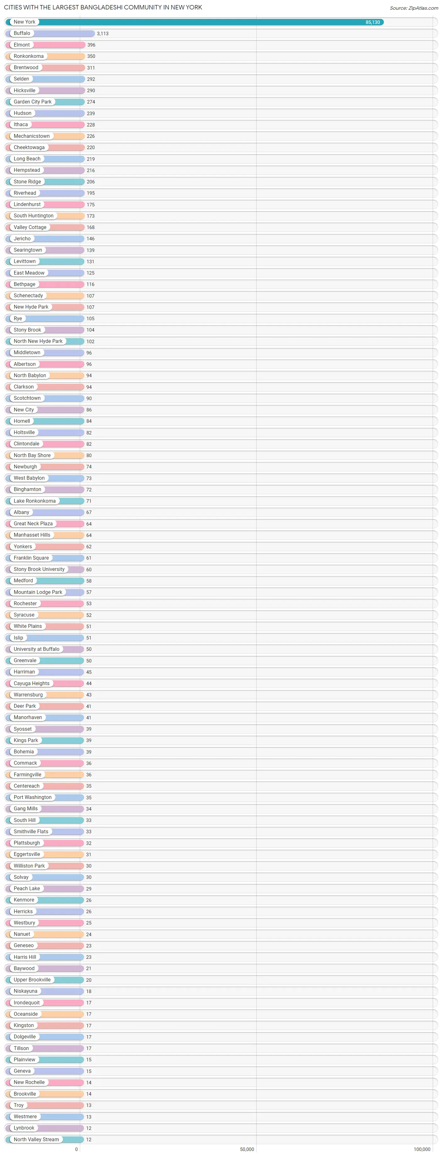 Largest Bangladeshi Community in New York by City 2023 Zip Atlas