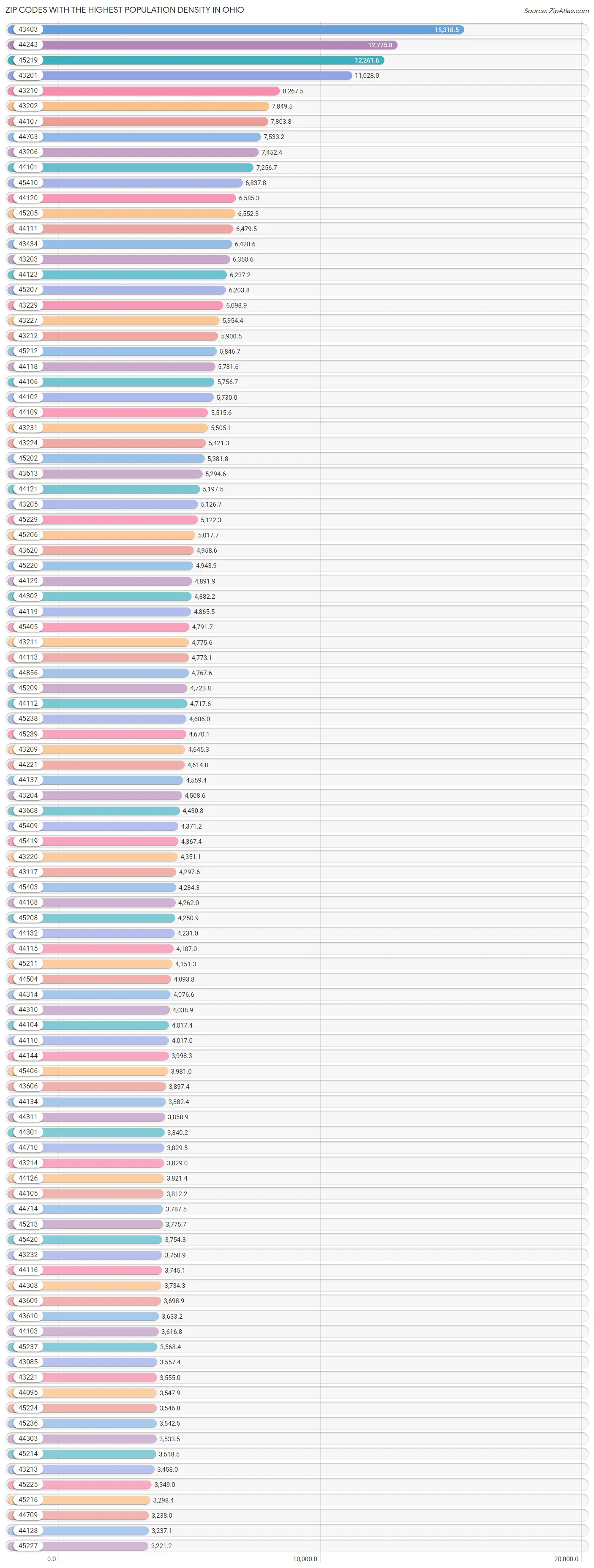Highest Population Density in Ohio by Zip Code 2023 Zip Atlas