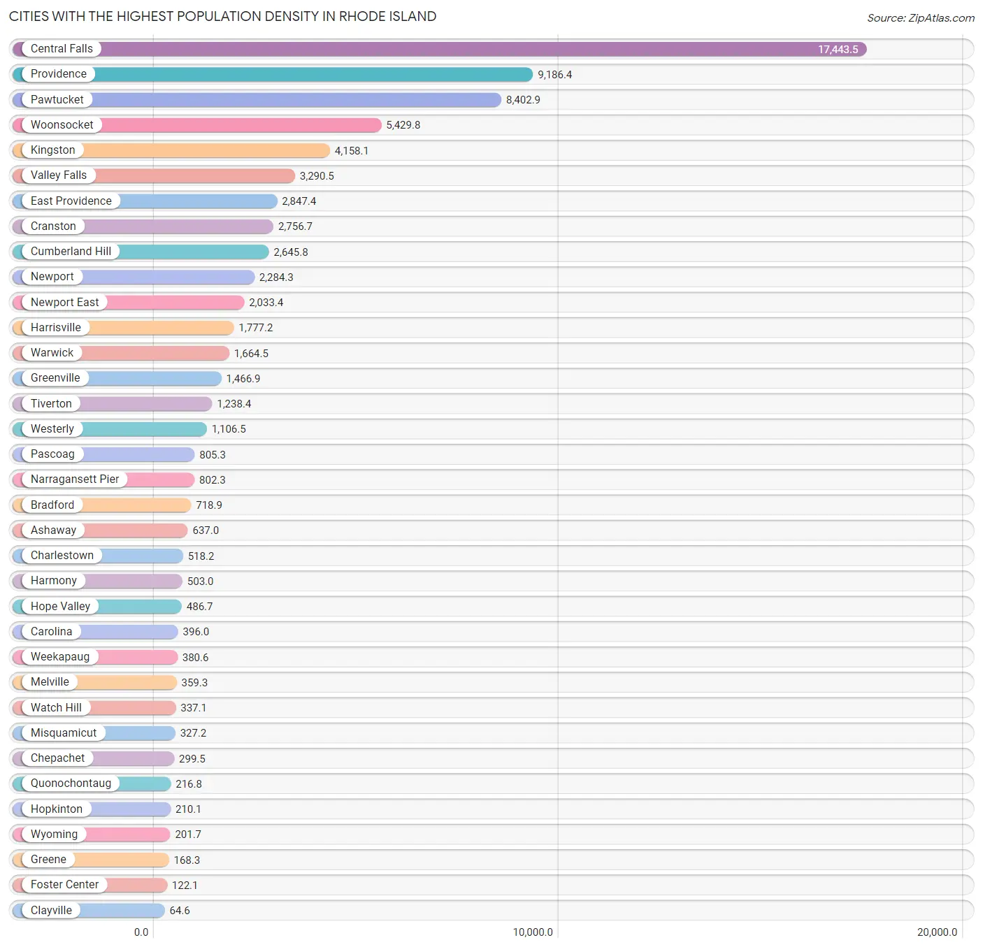 Highest Population Density in Rhode Island by City 2023 Zip Atlas