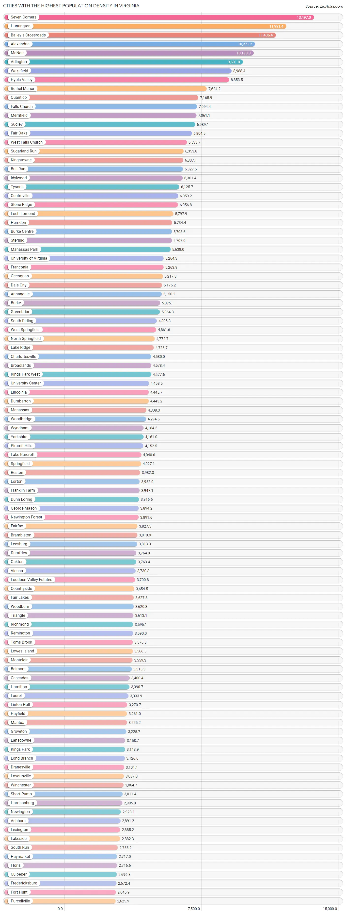 Highest Population Density in Virginia by City 2023 Zip Atlas