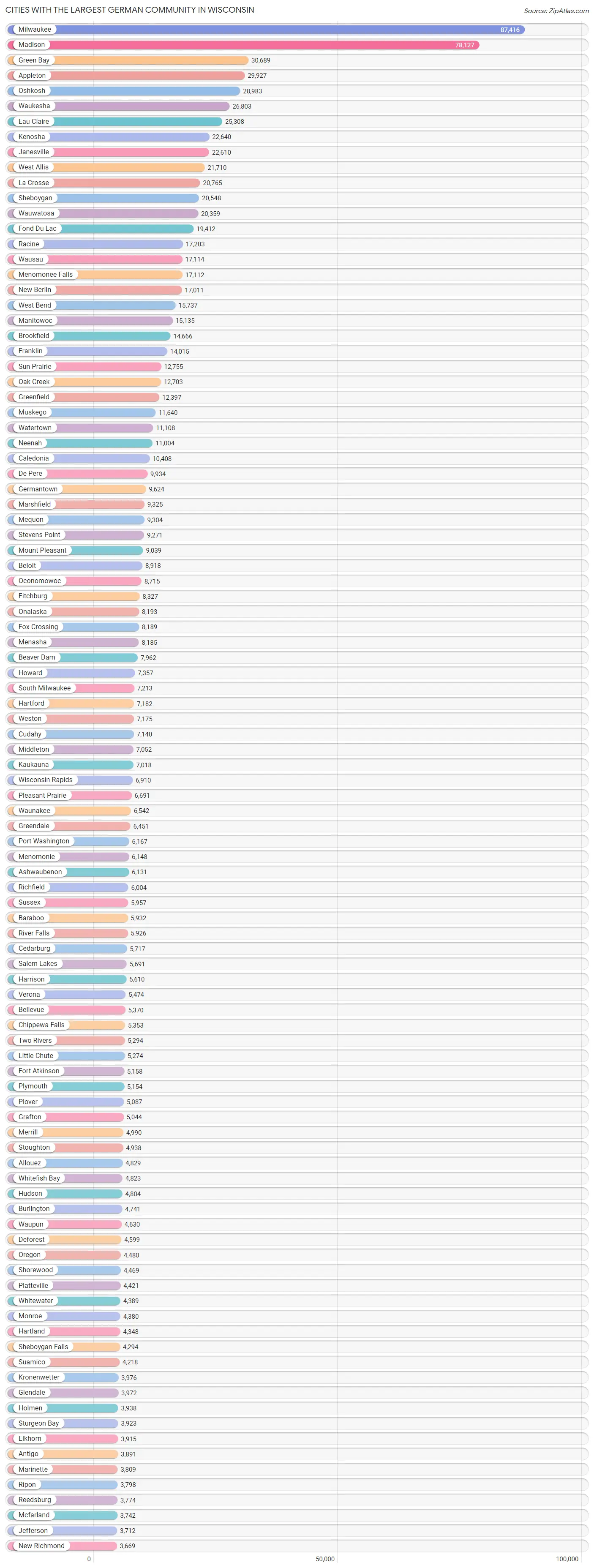 Largest German Community in Wisconsin by City 2023 Zip Atlas