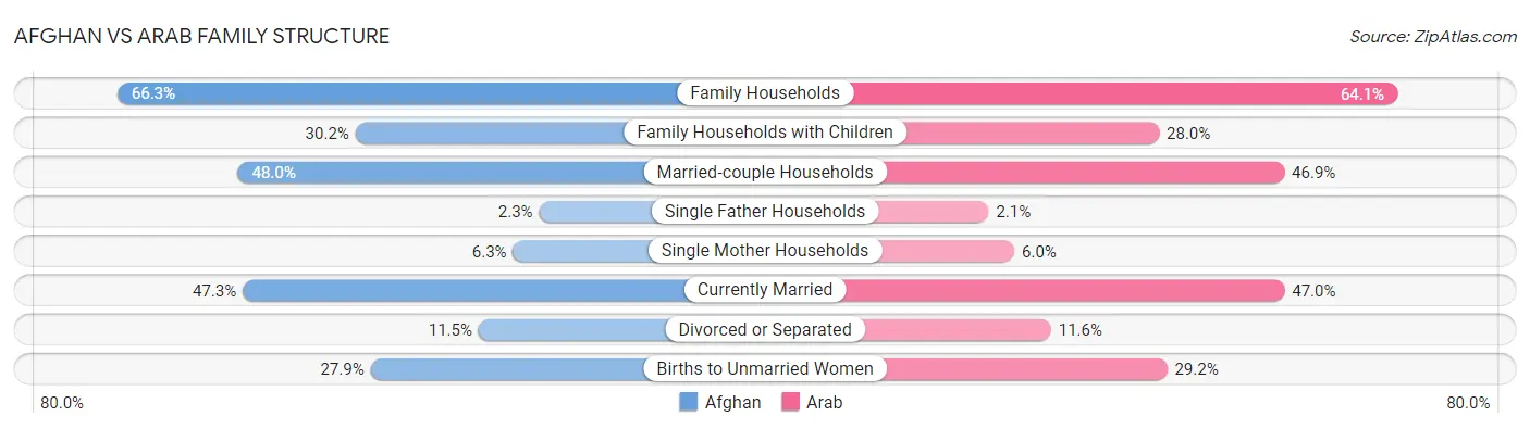 Afghan vs Arab Family Structure