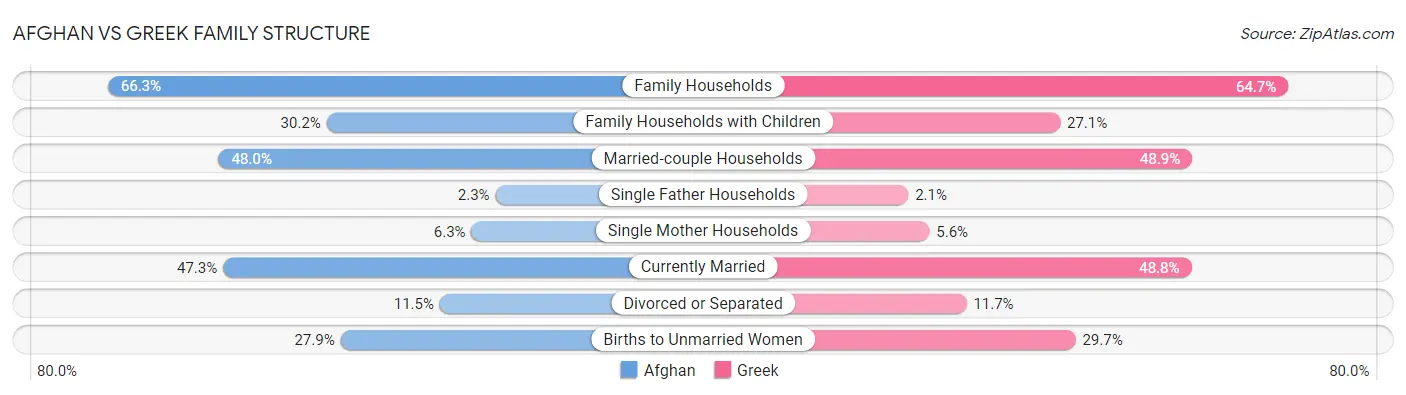 Afghan vs Greek Family Structure