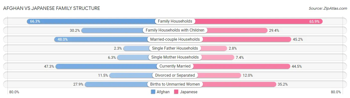Afghan vs Japanese Family Structure