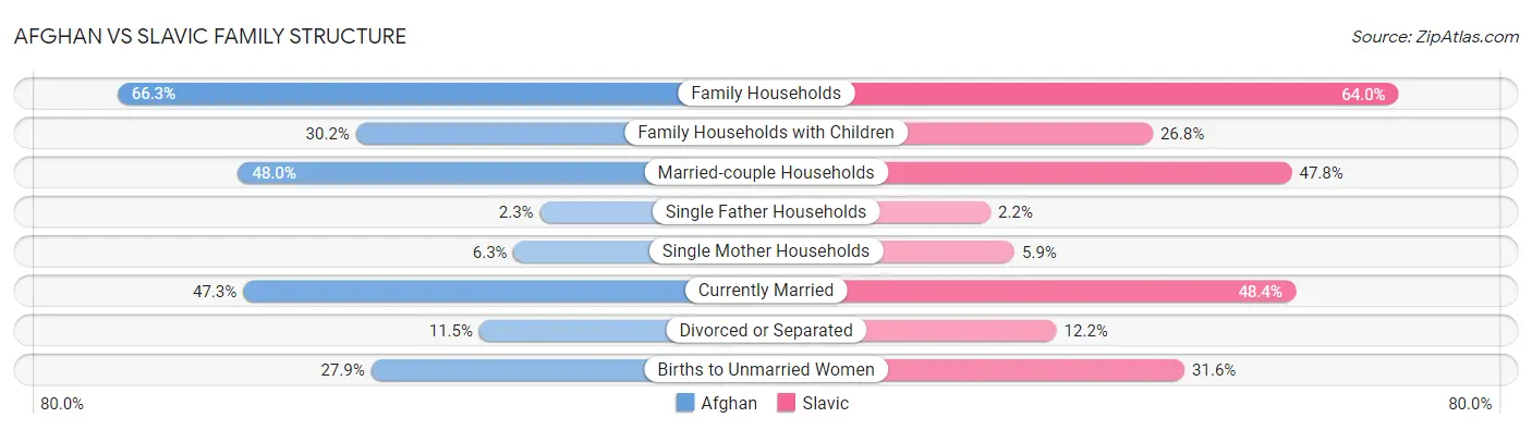 Afghan vs Slavic Family Structure