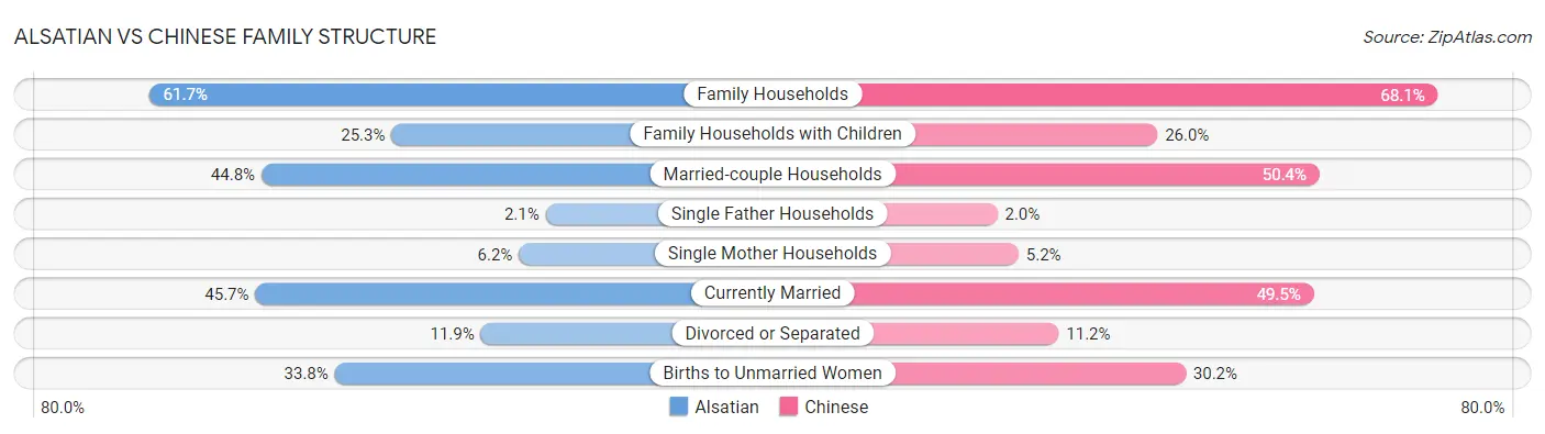 Alsatian vs Chinese Family Structure